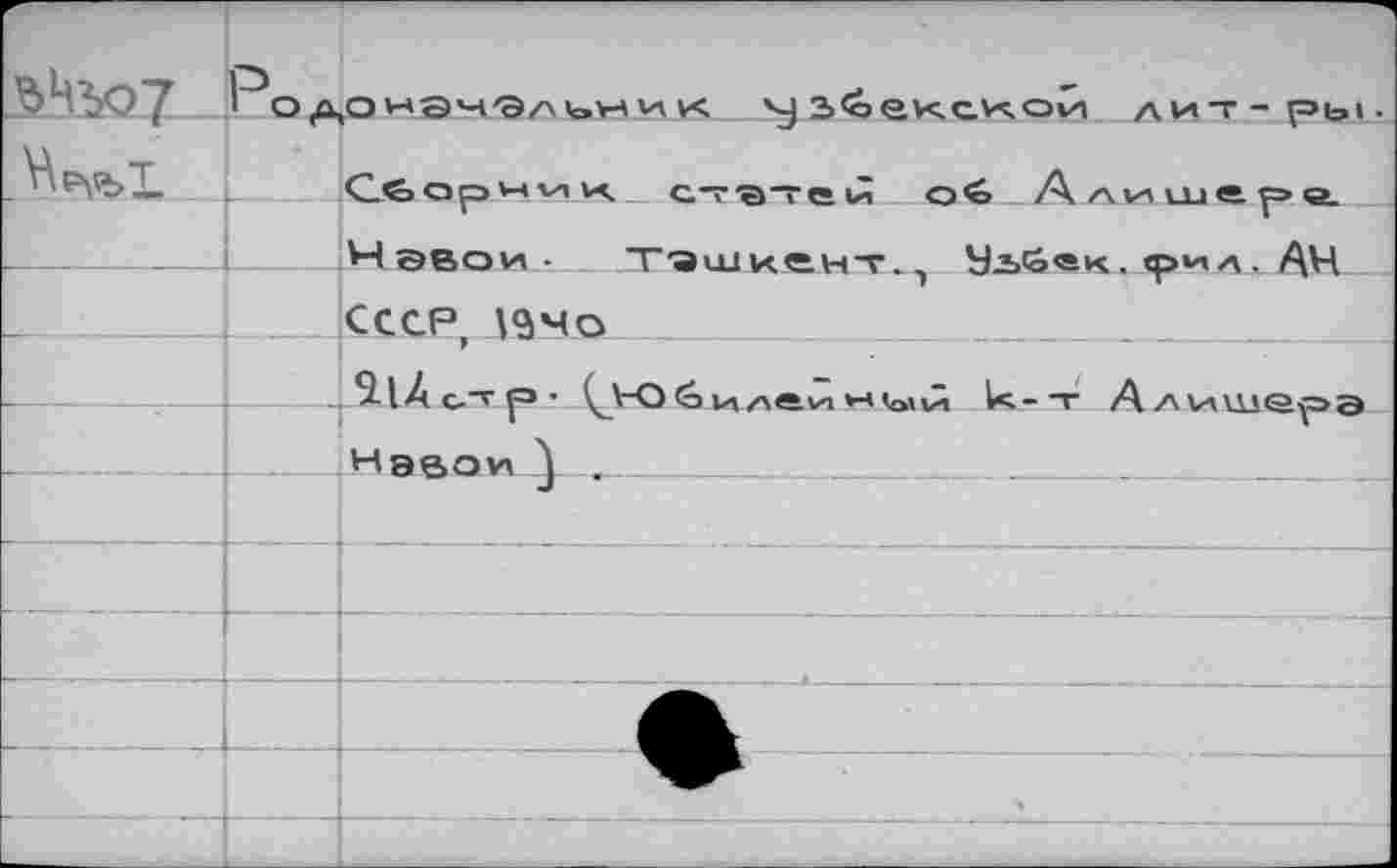 ﻿дОнач'Элъник V} 3<оекси.ои лит-рь!
Навои ■
Ул><оек. <рмл. АН
СССР, 1940
Н.- т А/\кшера
Нэвои У